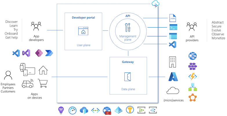 Azure Portal