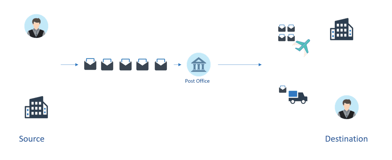 Compare azure messaging services how to chose azure service bus vs