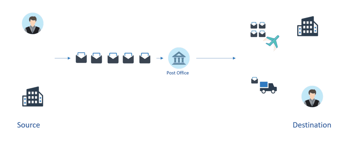Digital Post Office