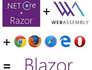 Demystifying ASP.NET Core Blazor — Core Concepts and Its Future
