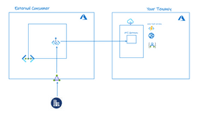 Private Link Support for Azure API Management | Private Endpoint for ...
